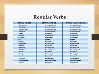 Regular Verbs
 