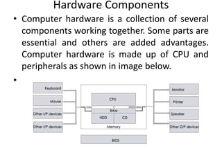 Hardware Components
• Computer hardware is a collection of several
components working together. Some parts are
essential and others are added advantages.
Computer hardware is made up of CPU and
peripherals as shown in image below.
•
 