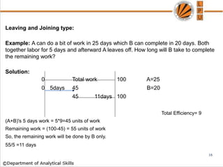 Leaving and Joining type:
Example: A can do a bit of work in 25 days which B can complete in 20 days. Both
together labor for 5 days and afterward A leaves off. How long will B take to complete
the remaining work?
Solution:
0 Total work 100 A=25
0 5days 45 B=20
45 11days 100
Total Efficiency= 9
(A+B)'s 5 days work = 5*9=45 units of work
Remaining work = (100-45) = 55 units of work
So, the remaining work will be done by B only.
55/5 =11 days
16
 