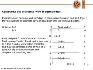 Constructive and destructive work on alternate days:
Example: A can do some work in 2 days, B can destroy the same work in 3 days. If
they are working on alternate days ,In how much time the work will be done.
Solution: A=2 0 Total work=6 6
B=3 0 3 6
0 3-2=1 6
0 1+3=4 6
0 4-2=2 6
0 2+3=5 6
0 5-2=3 6
0 3+3=6 6
A will complete 3 units of work in 1 day and
B will destroy 2 units of work on the next day.
In 2 days 1 unit of work will be completed,
and they will complete 3 units of work in 6
days. On the 7th day A will work and
complete the remaining work.
25
 
