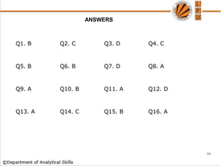 Q1. B Q2. C Q3. D Q4. C
Q5. B Q6. B Q7. D Q8. A
Q9. A Q10. B Q11. A Q12. D
Q13. A Q14. C Q15. B Q16. A
ANSWERS
74
 