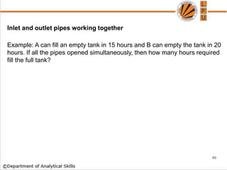 Inlet and outlet pipes working together
Example: A can fill an empty tank in 15 hours and B can empty the tank in 20
hours. If all the pipes opened simultaneously, then how many hours required
fill the full tank?
80
 