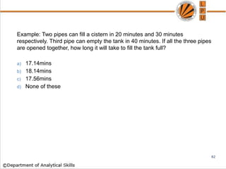 Example: Two pipes can fill a cistern in 20 minutes and 30 minutes
respectively. Third pipe can empty the tank in 40 minutes. If all the three pipes
are opened together, how long it will take to fill the tank full?
a) 17.14mins
b) 18.14mins
c) 17.56mins
d) None of these
82
 