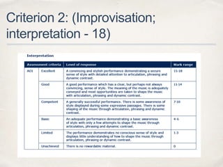 Criterion 2: (Improvisation;
interpretation - 18)
 