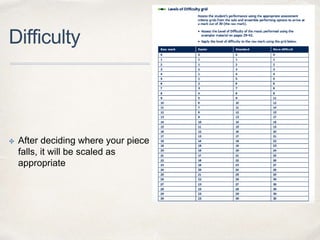 Difficulty
✤ After deciding where your piece
falls, it will be scaled as
appropriate
 