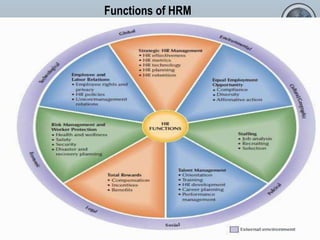 Functions of HRM
MSM-MBA 2016-2017 Even semester
 