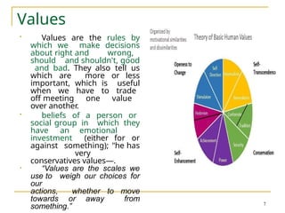 Professional ethics and human values unit 1 | PPTX