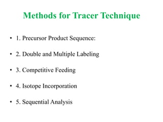 Methods for Tracer Technique
• 1. Precursor Product Sequence:
• 2. Double and Multiple Labeling
• 3. Competitive Feeding
• 4. Isotope Incorporation
• 5. Sequential Analysis
 