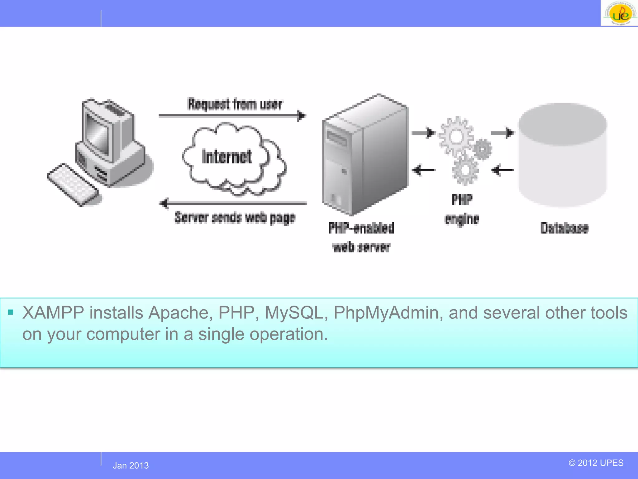  XAMPP installs Apache, PHP, MySQL, PhpMyAdmin, and several other tools
  on your computer in a single operation.




           Jul 2012
            Jan 2013                                             © 2012 UPES
 