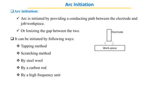 Scratching Method Unit 1 Physics of Welding Arc Welding.pptx