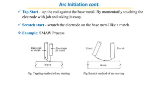 Scratching Method Unit 1 Physics of Welding Arc Welding.pptx