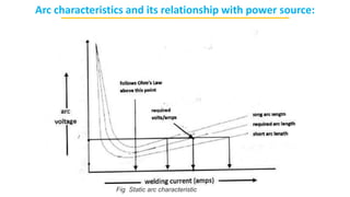Unit 1 Physics of Welding Arc Welding.pptx