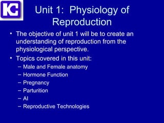 Unit 1:  Physiology of Reproduction ,[object Object],[object Object],[object Object],[object Object],[object Object],[object Object],[object Object],[object Object]