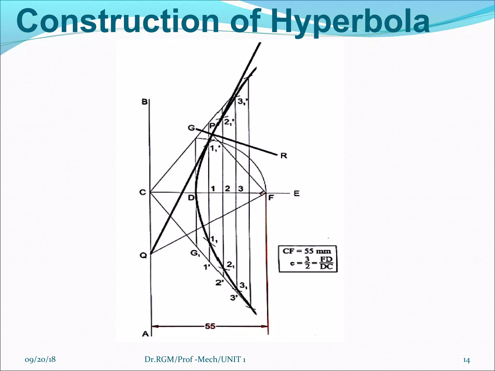 Construction of Hyperbola
09/20/18 14Dr.RGM/Prof -Mech/UNIT 1
 