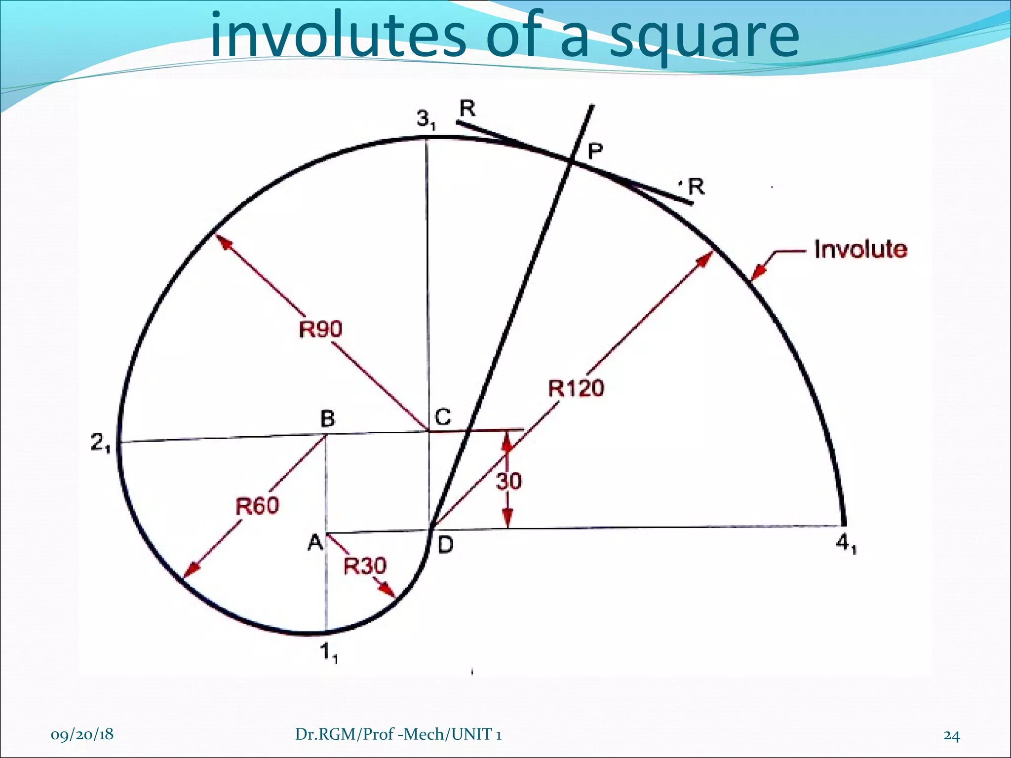 involutes of a square
09/20/18 24Dr.RGM/Prof -Mech/UNIT 1
 