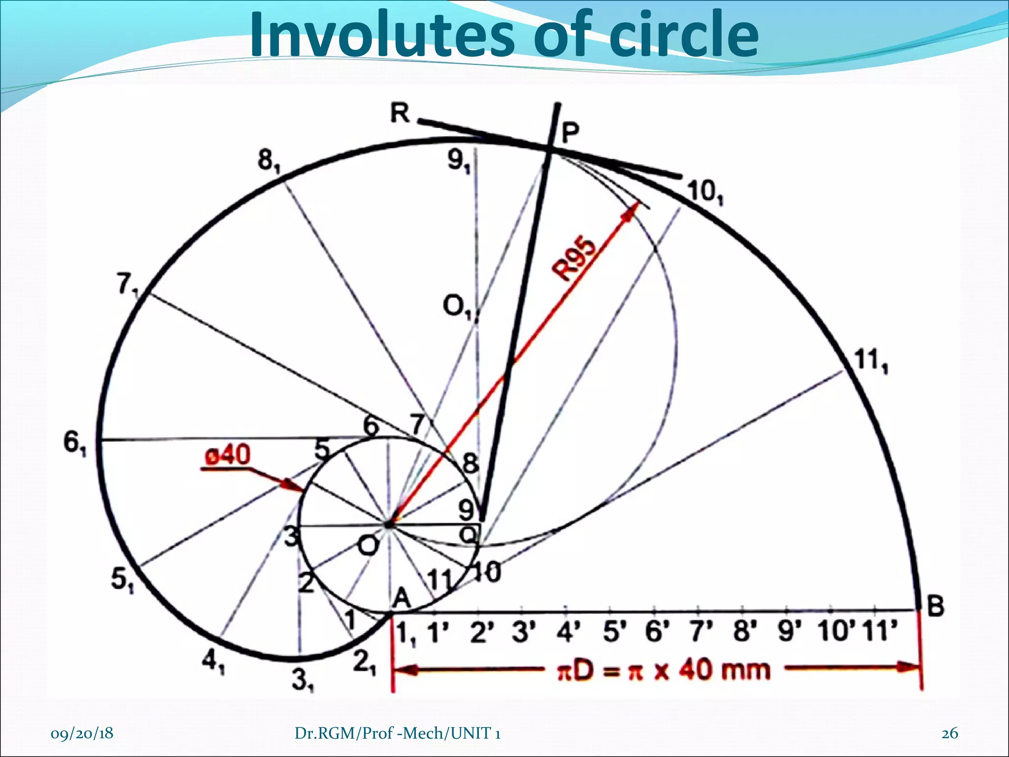 Involutes of circle
09/20/18 26Dr.RGM/Prof -Mech/UNIT 1
 