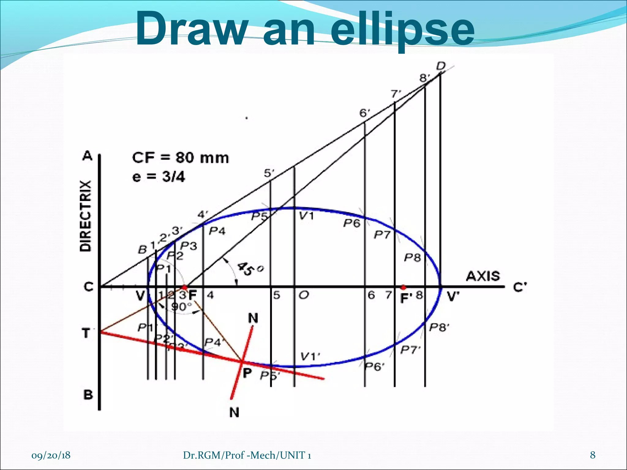 Draw an ellipse
09/20/18 8Dr.RGM/Prof -Mech/UNIT 1
 