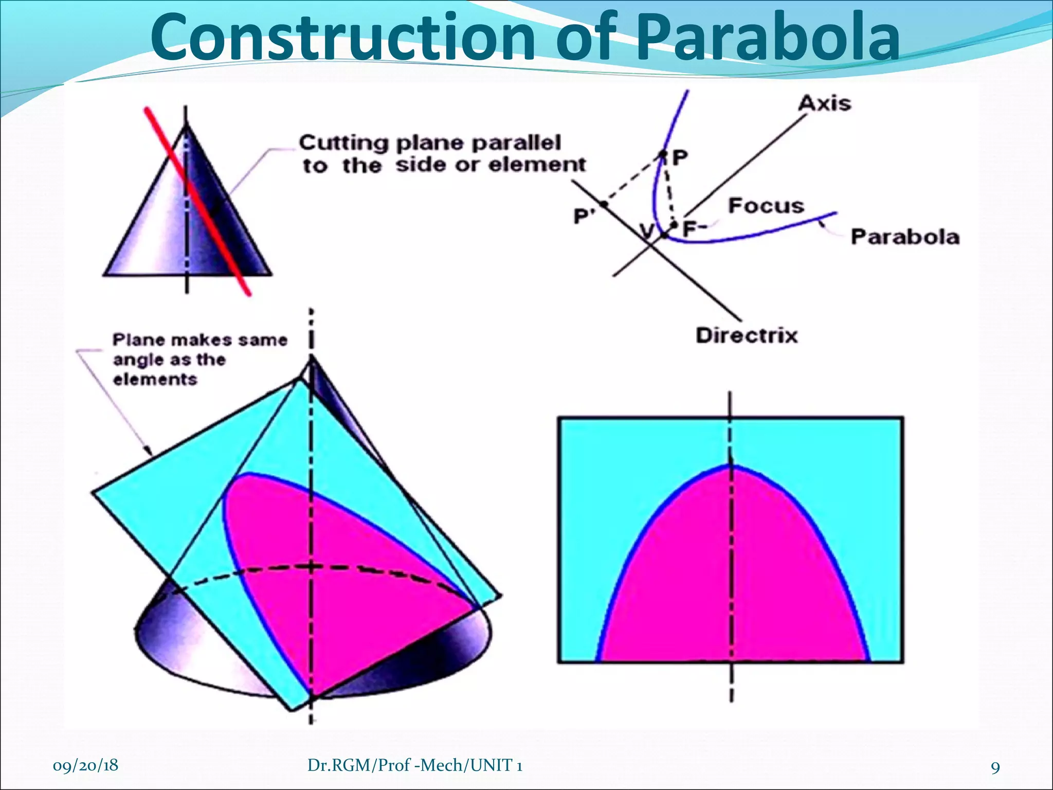 Construction of Parabola
09/20/18 9Dr.RGM/Prof -Mech/UNIT 1
 