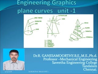 Dr.R. GANESAMOORTHY.B.E.,M.E.,Ph.d.
Professor –Mechanical Engineering
Saveetha Engineering College
Tandalam
Chennai.9/24/2018 1Dr.RGM/Prof -Mech/UNIT 1
 