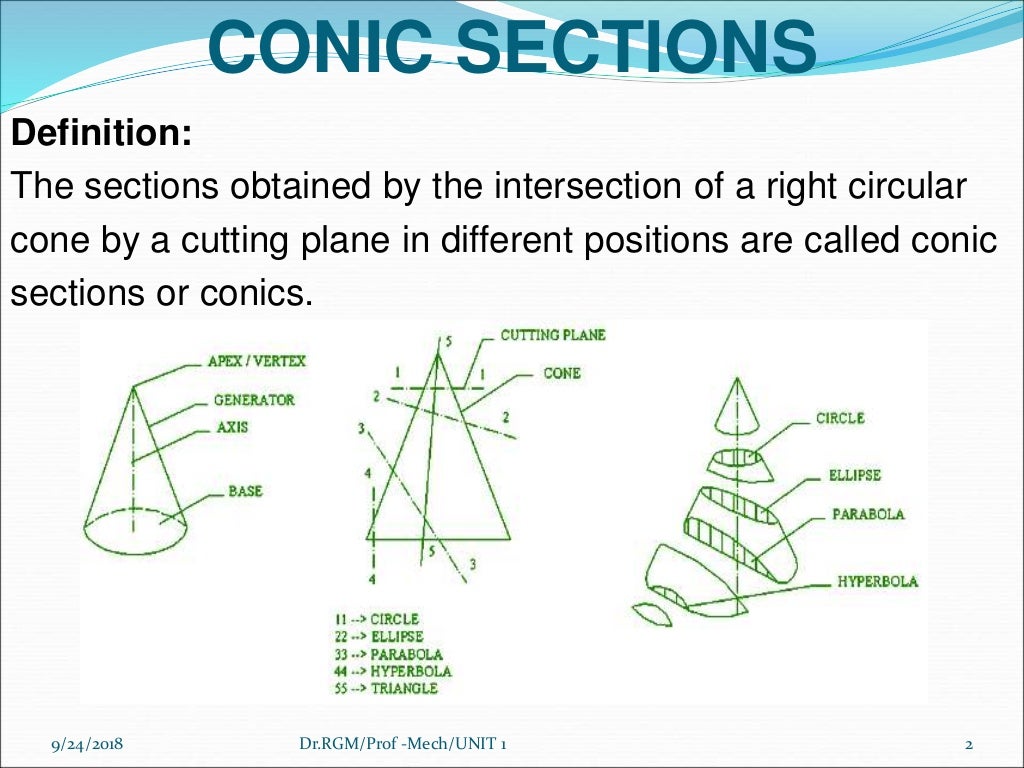 Unit 1 plane curves