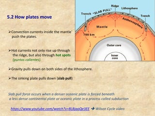 Unit1: Plate Tectonics | PDF