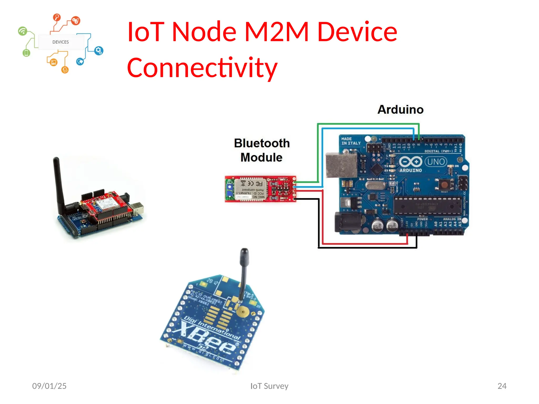 IoT Node M2M Device
Connectivity
09/01/25 IoT Survey 24
 