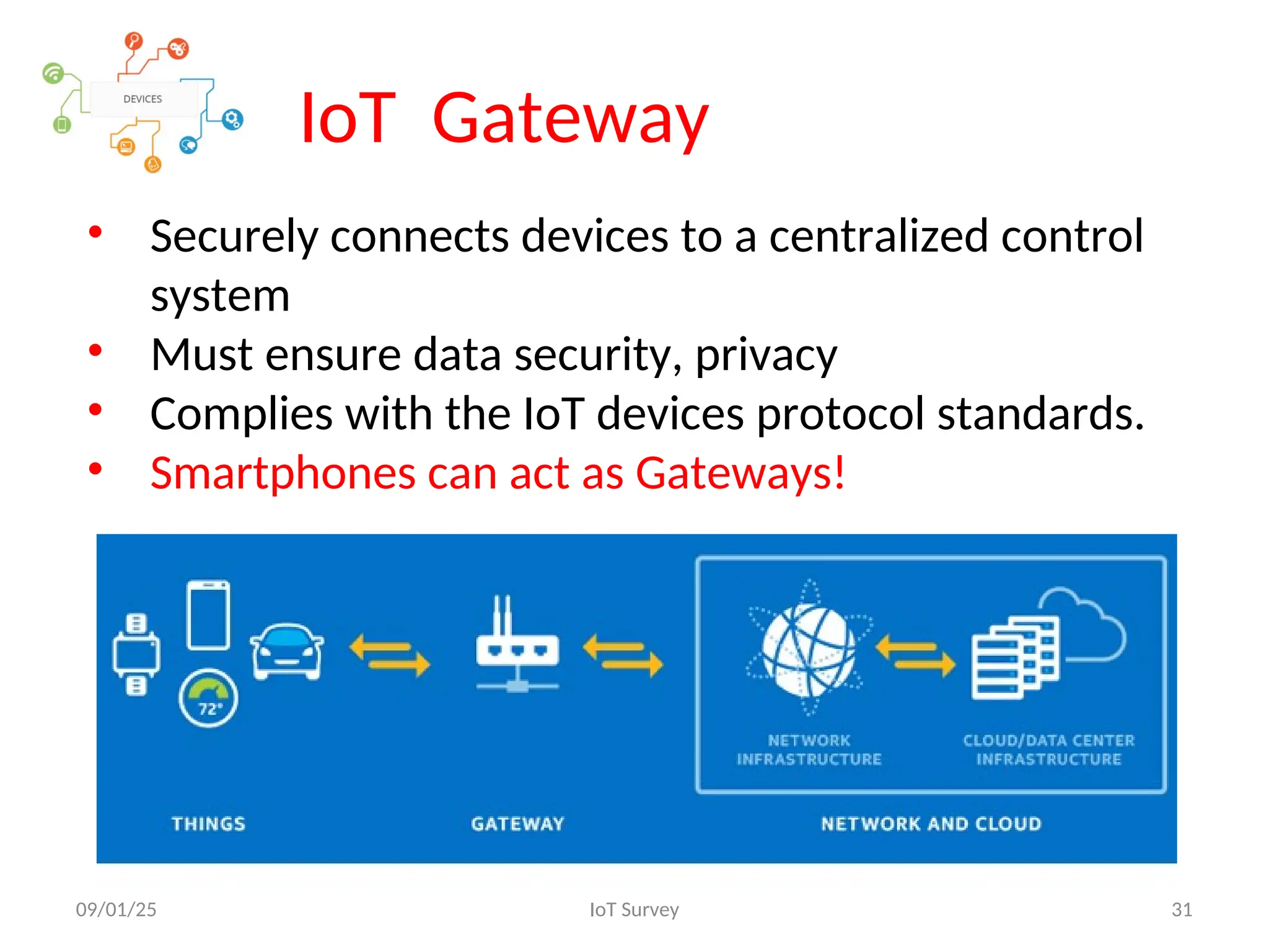 IoT Gateway
• Securely connects devices to a centralized control
system
• Must ensure data security, privacy
• Complies with the IoT devices protocol standards.
• Smartphones can act as Gateways!
09/01/25 IoT Survey 31
 