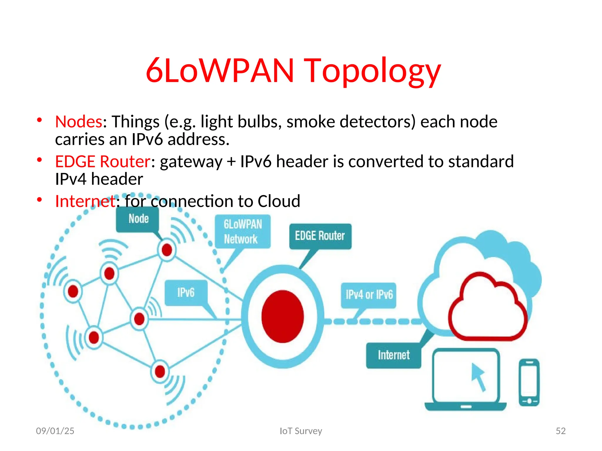 6LoWPAN Topology
• Nodes: Things (e.g. light bulbs, smoke detectors) each node
carries an IPv6 address.
• EDGE Router: gateway + IPv6 header is converted to standard
IPv4 header
• Internet: for connection to Cloud
09/01/25 IoT Survey 52
 