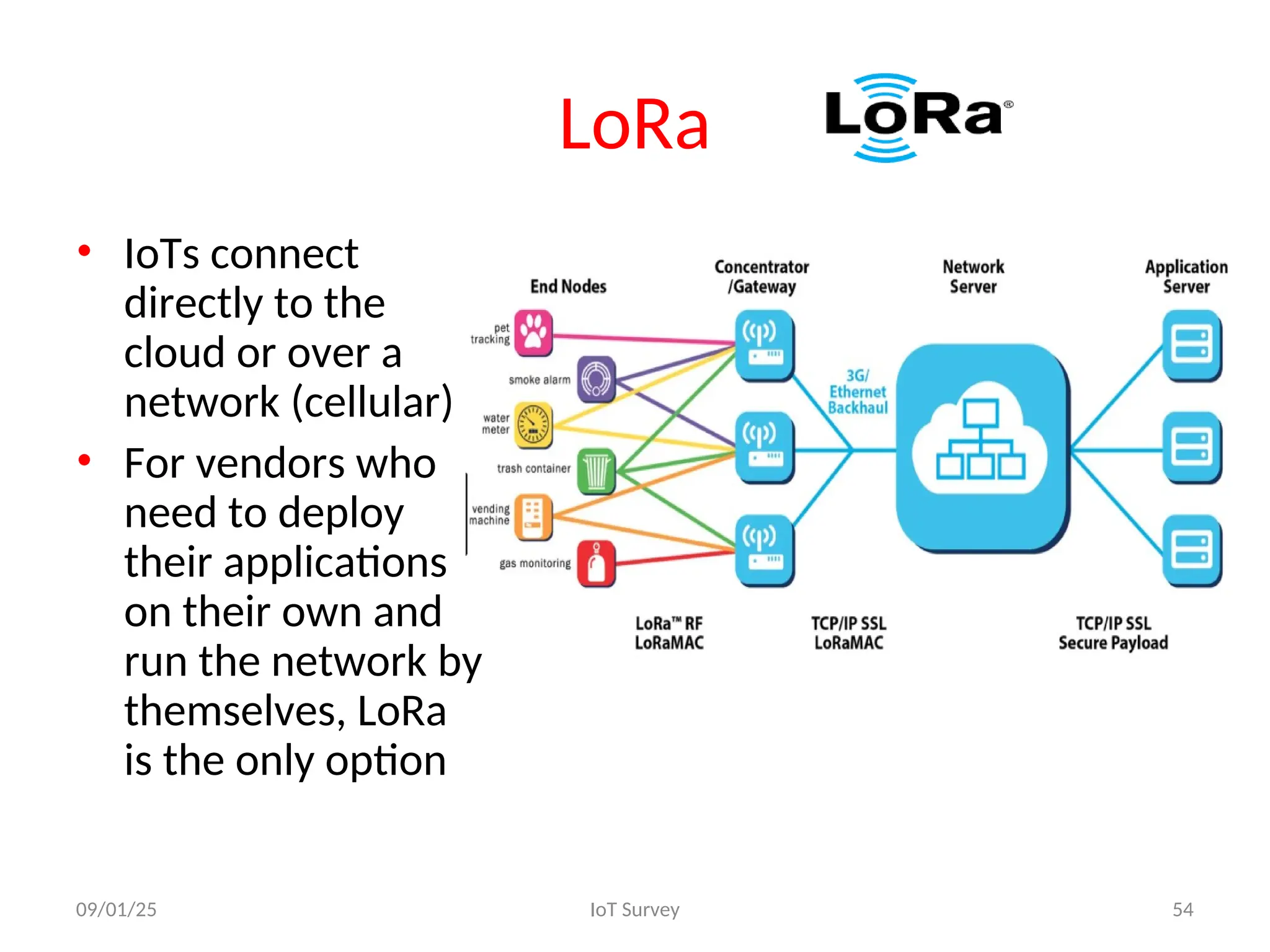 LoRa
09/01/25 IoT Survey 54
• IoTs connect
directly to the
cloud or over a
network (cellular)
• For vendors who
need to deploy
their applications
on their own and
run the network by
themselves, LoRa
is the only option
 