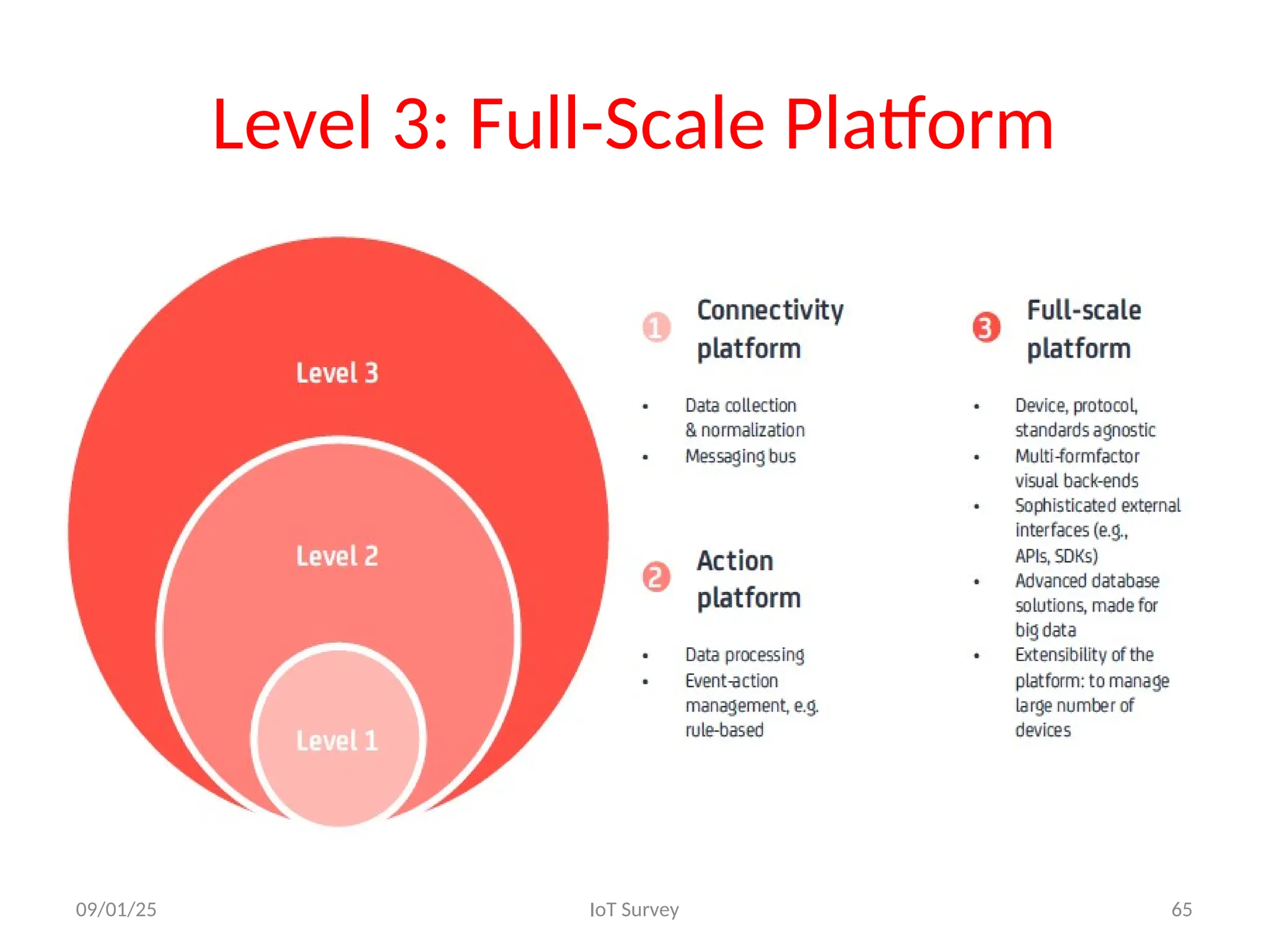 Level 3: Full-Scale Platform
09/01/25 IoT Survey 65
 