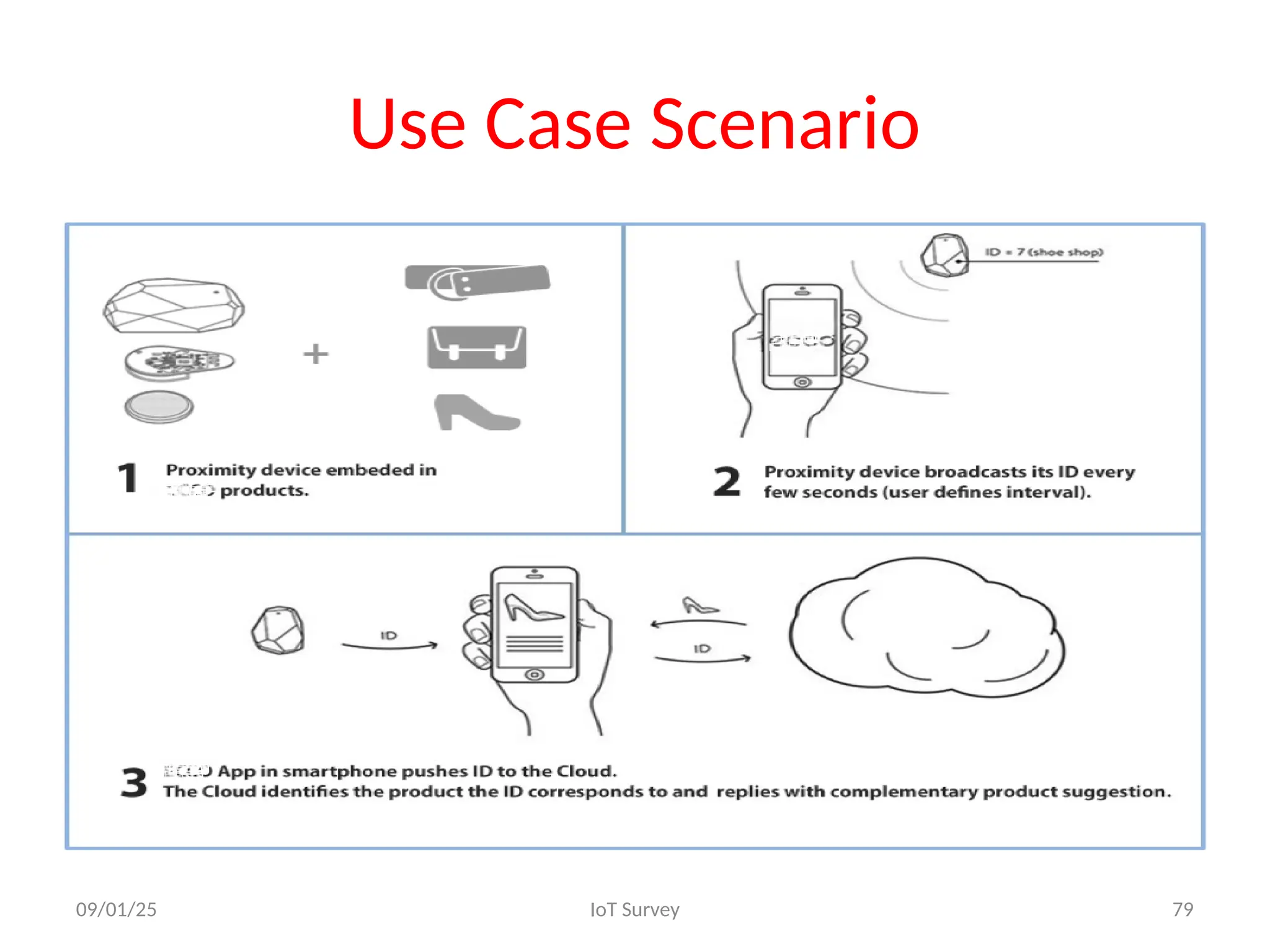 Use Case Scenario
09/01/25 IoT Survey 79
 