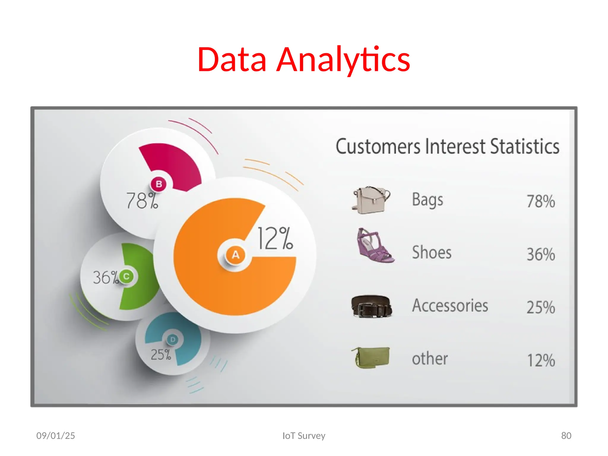 Data Analytics
09/01/25 IoT Survey 80
 