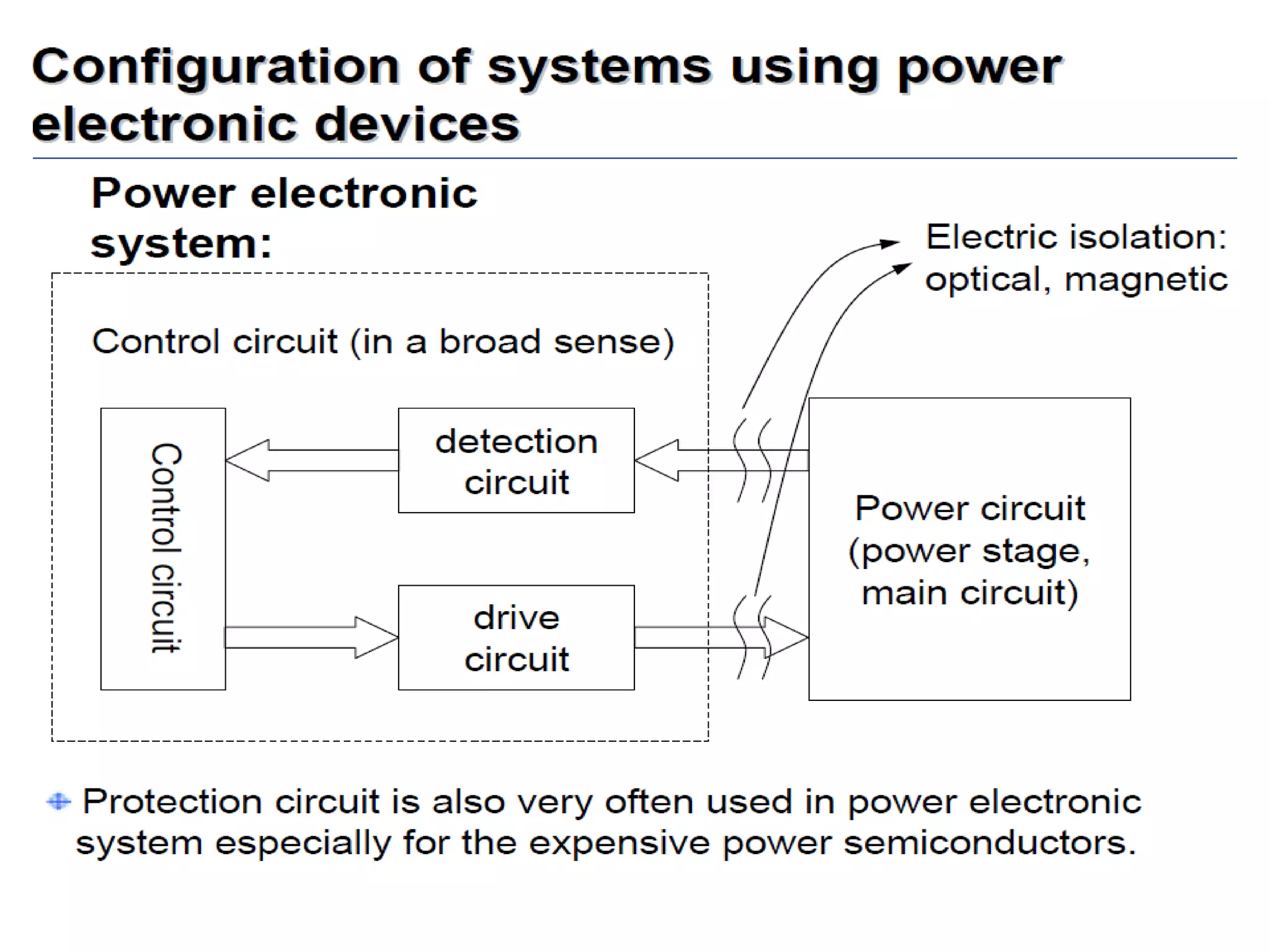 Unit 1 power electronics devices