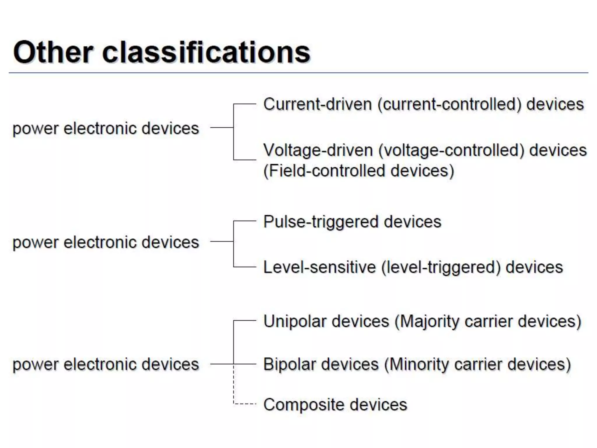 Unit 1 power electronics devices