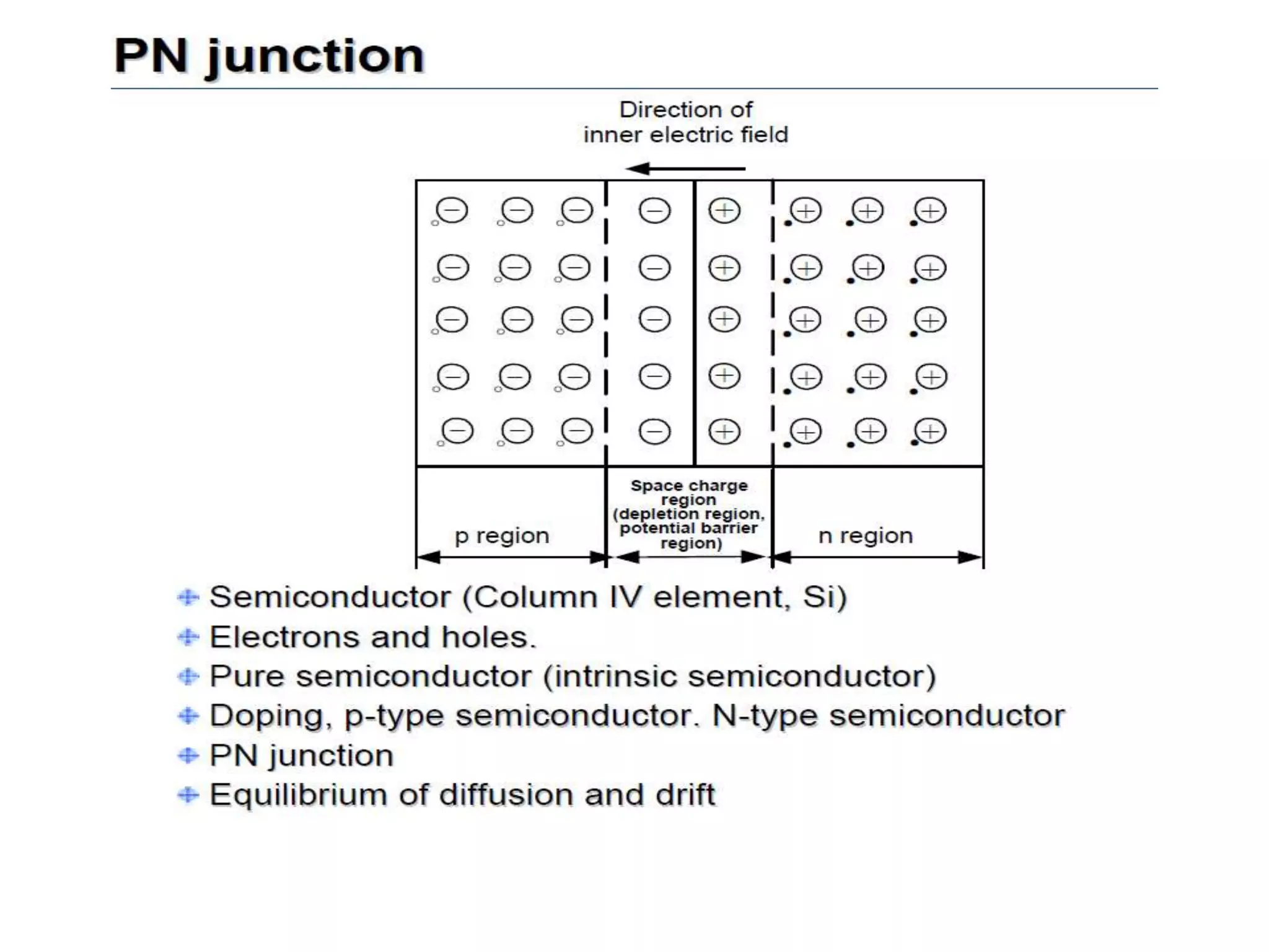Unit 1 power electronics devices