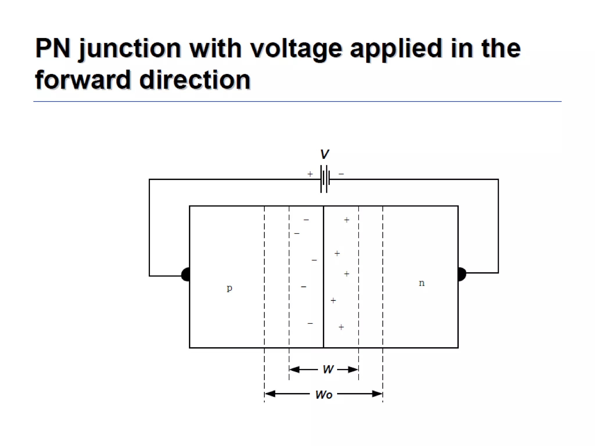 Unit 1 power electronics devices