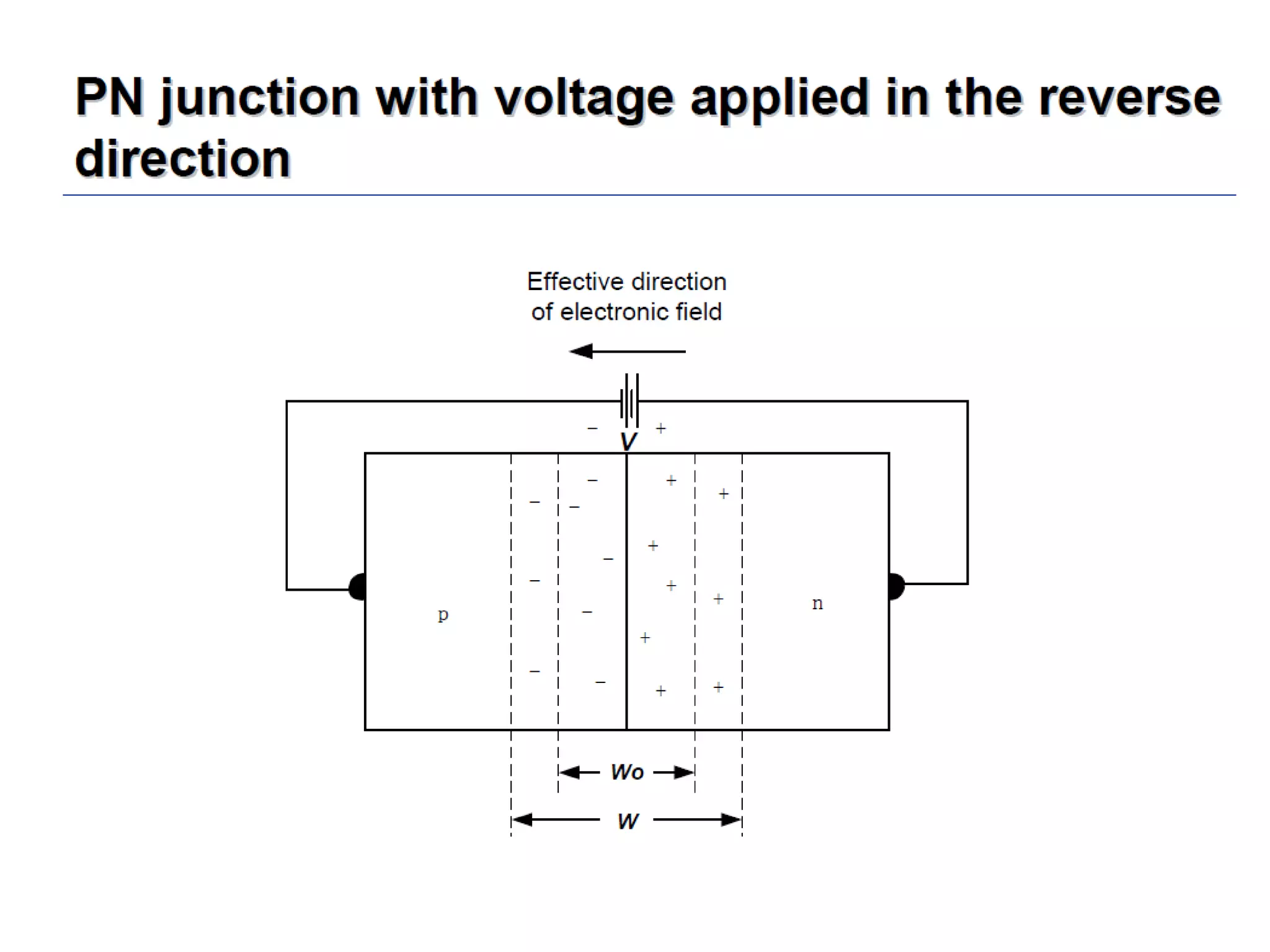 Unit 1 power electronics devices