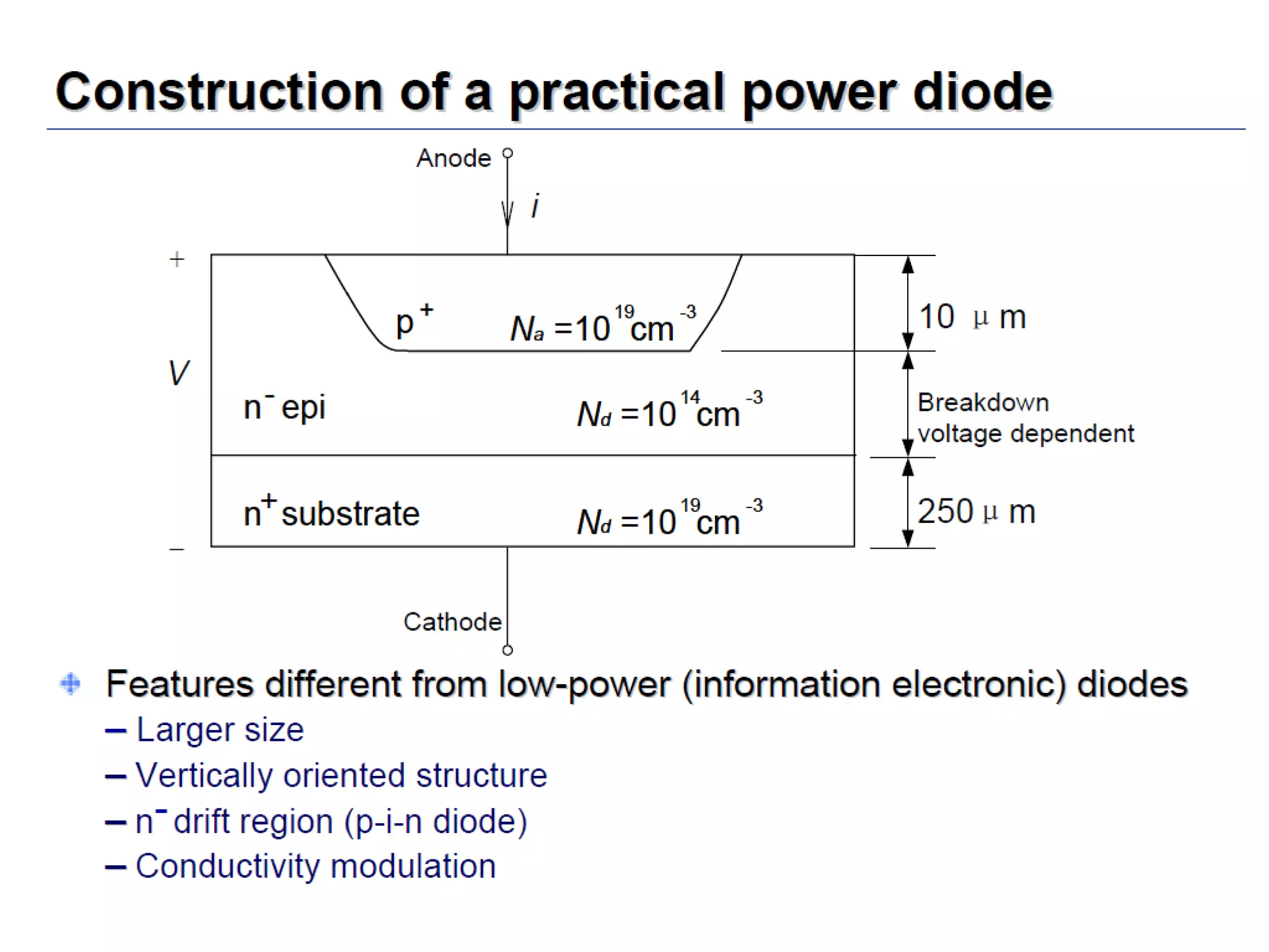 Unit 1 power electronics devices