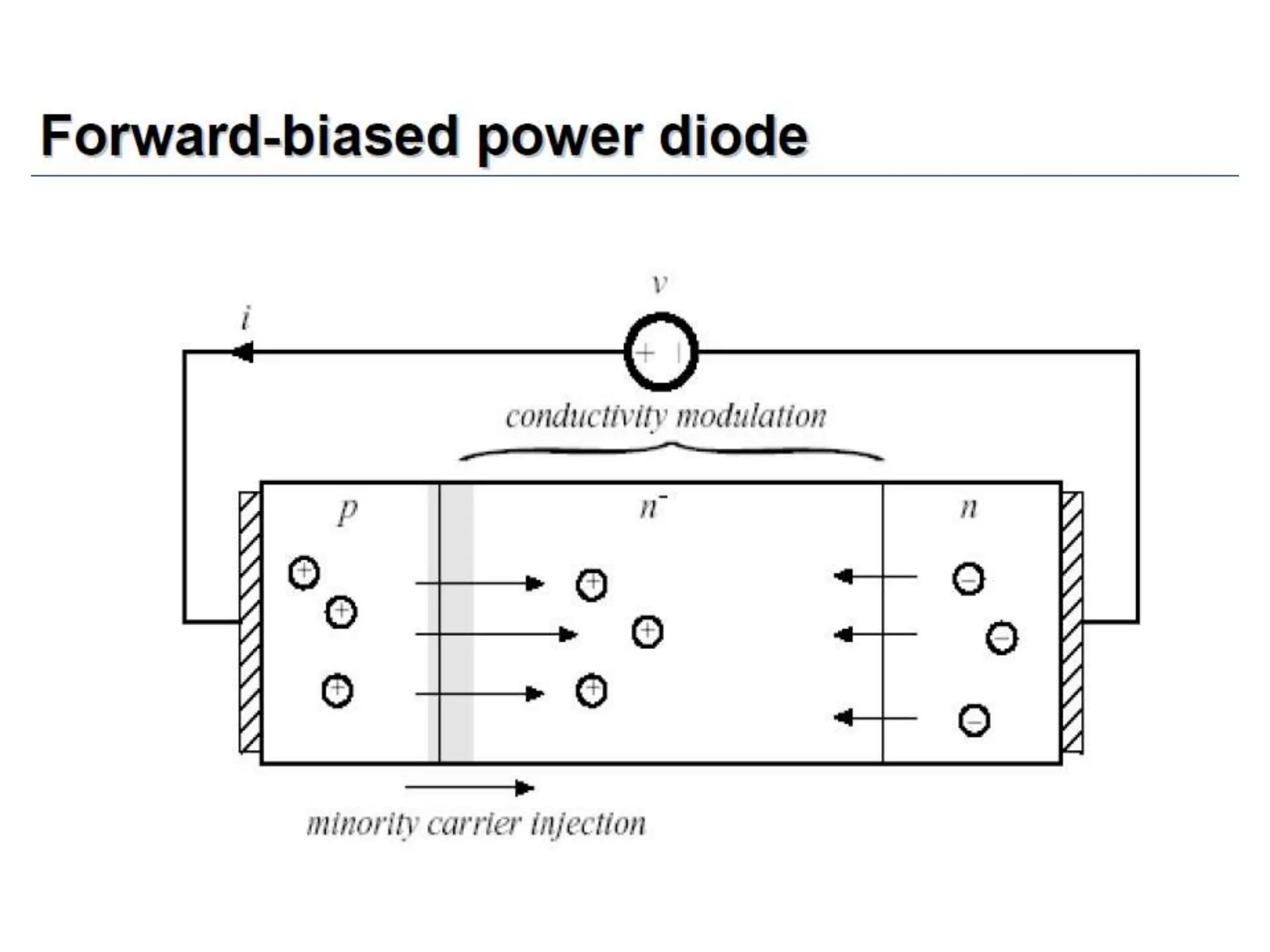 Unit 1 power electronics devices