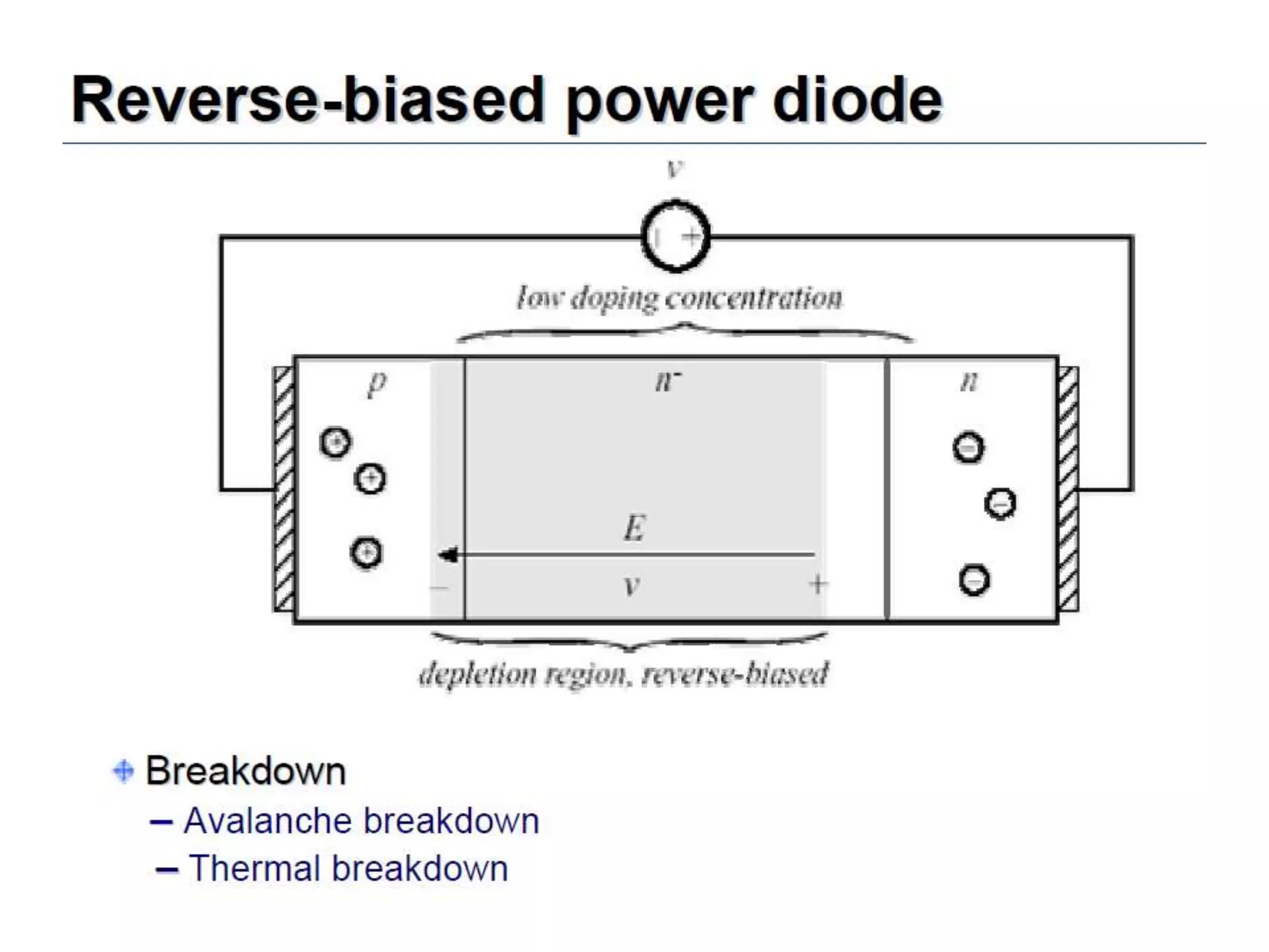 Unit 1 power electronics devices