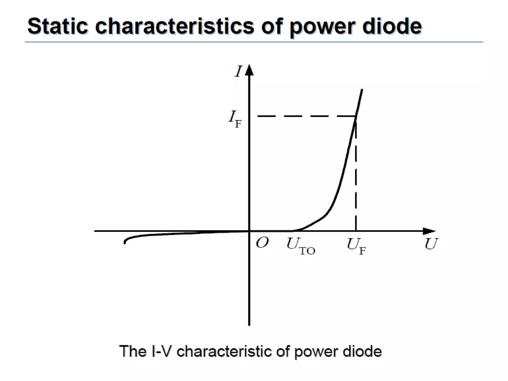 Unit 1 power electronics devices
