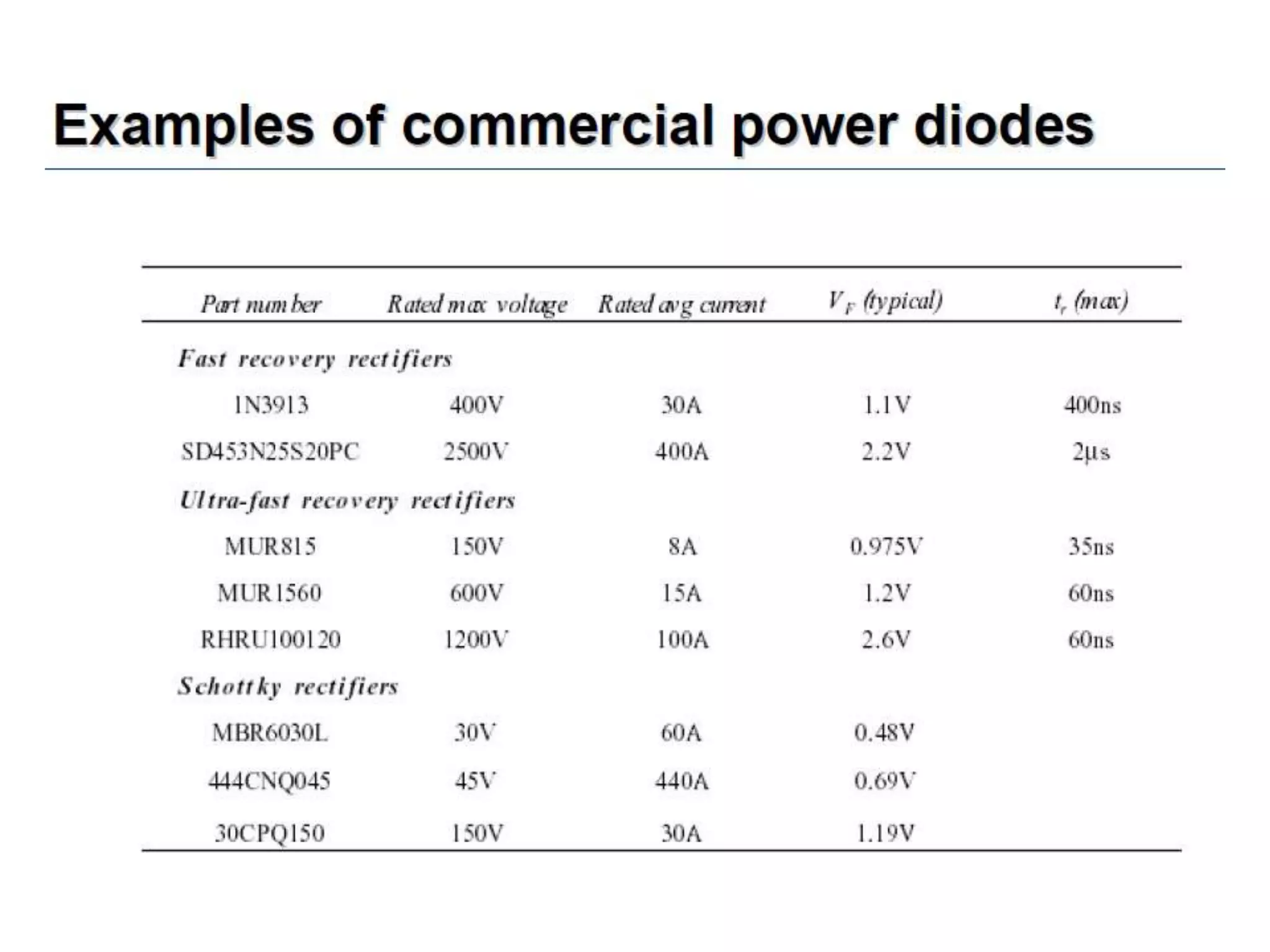 Unit 1 power electronics devices