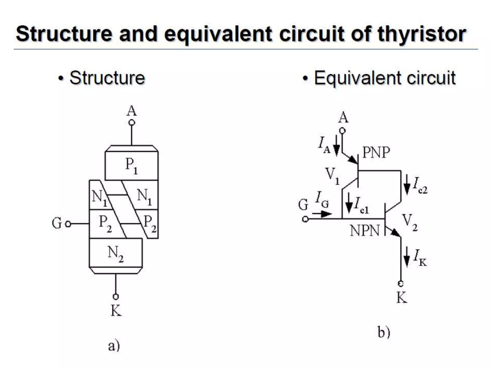 Unit 1 power electronics devices