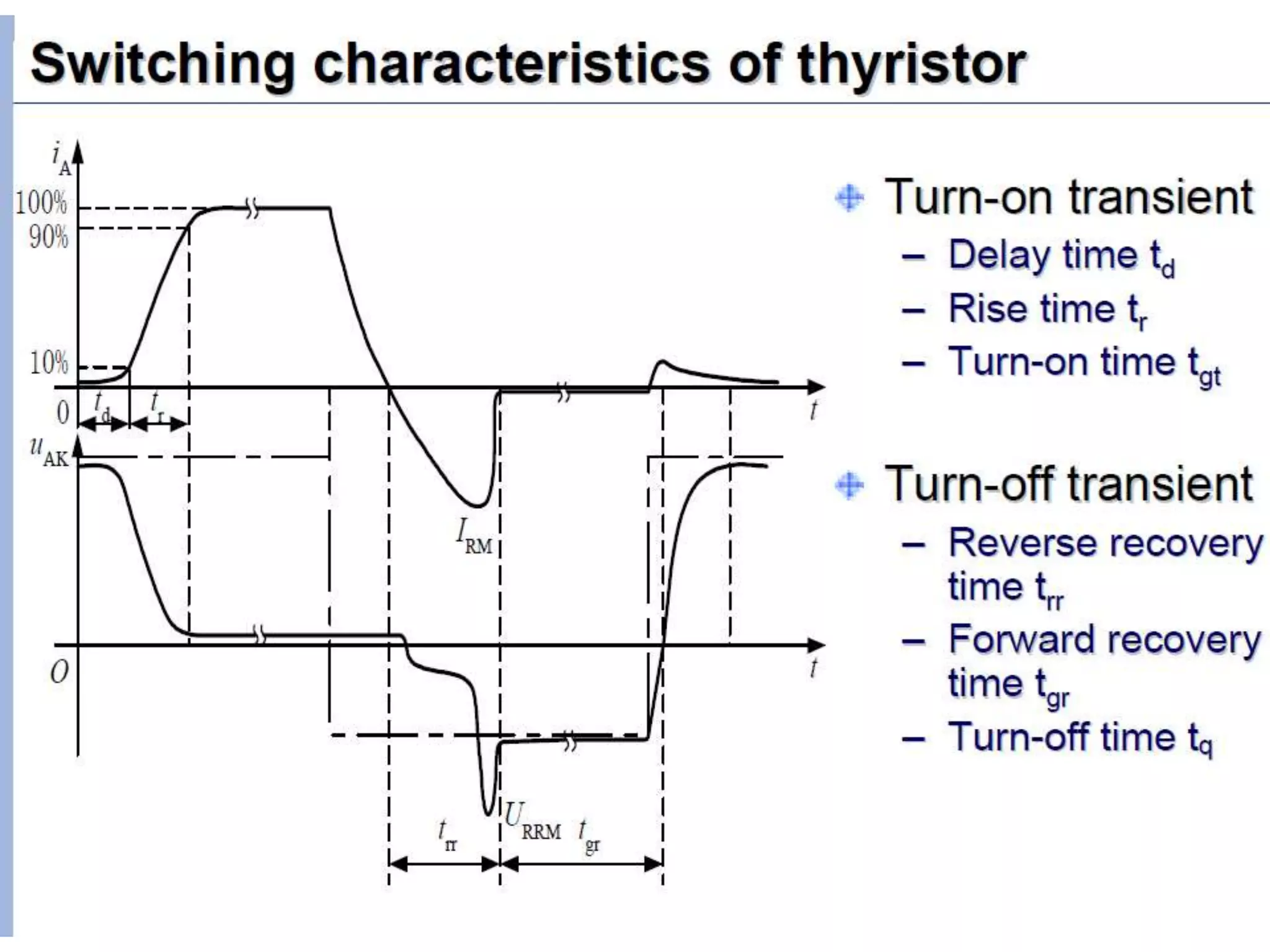 Unit 1 power electronics devices