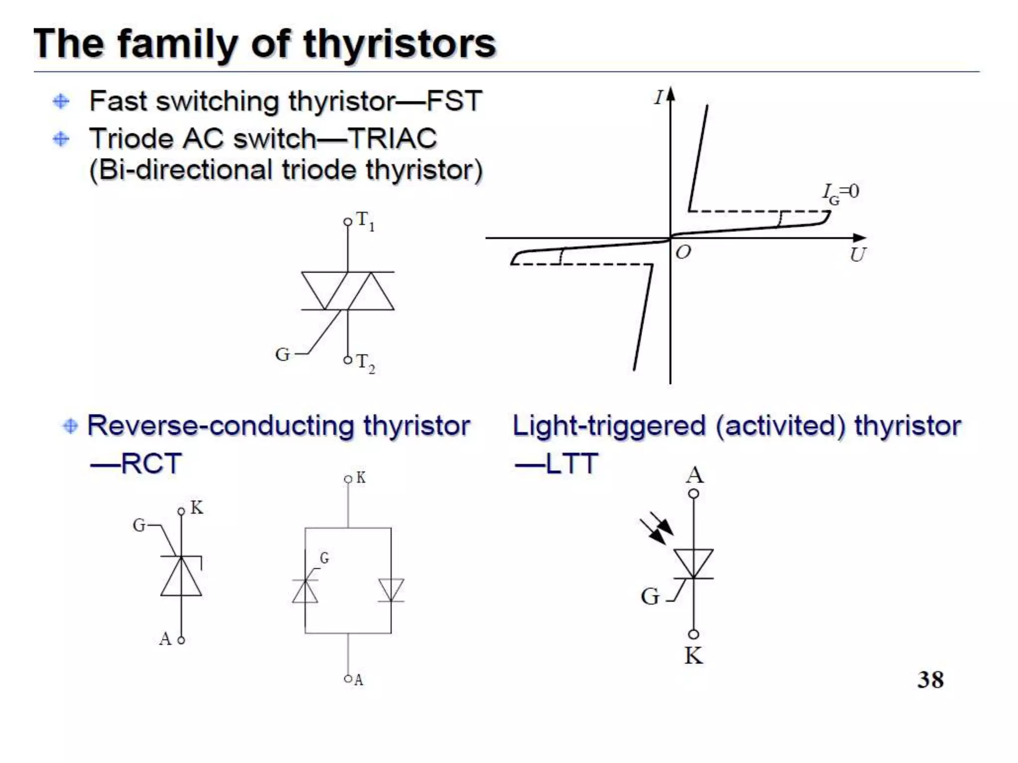 Unit 1 power electronics devices