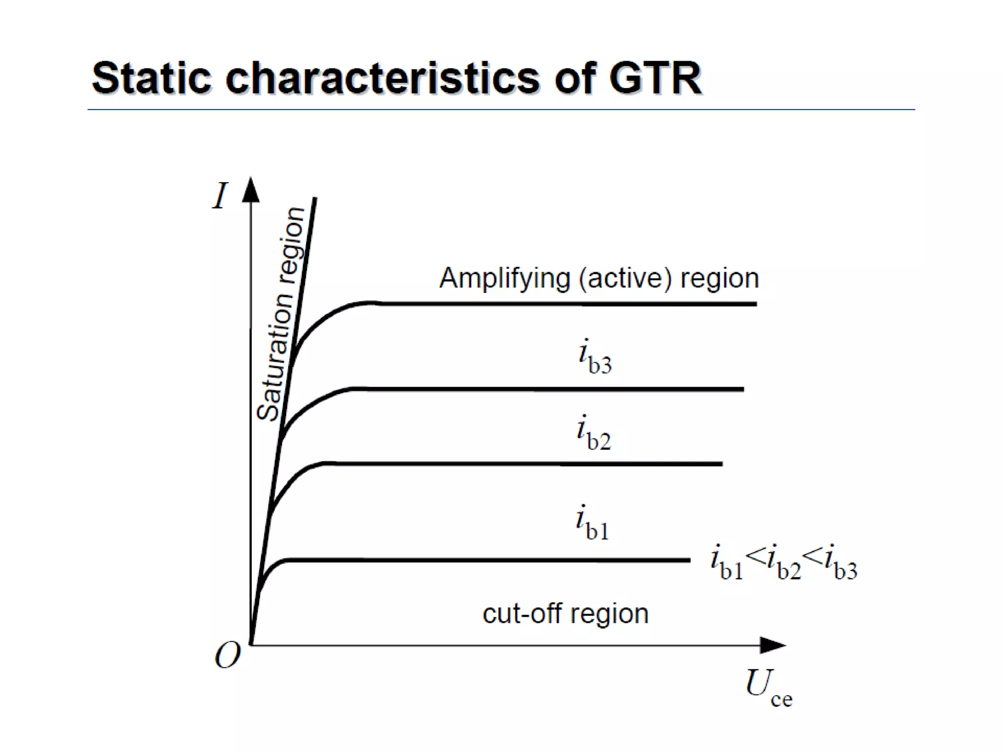 Unit 1 power electronics devices