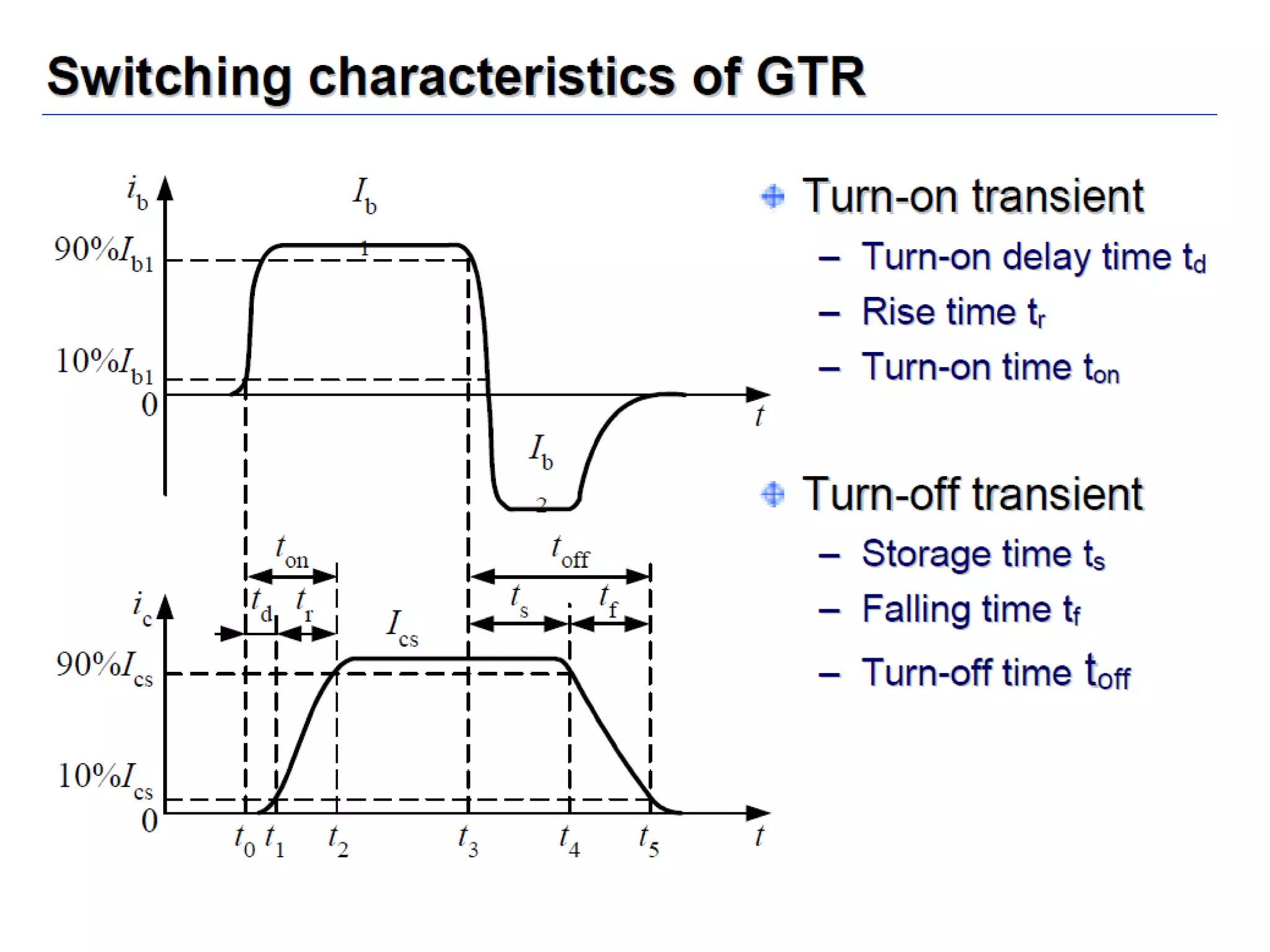 Unit 1 power electronics devices