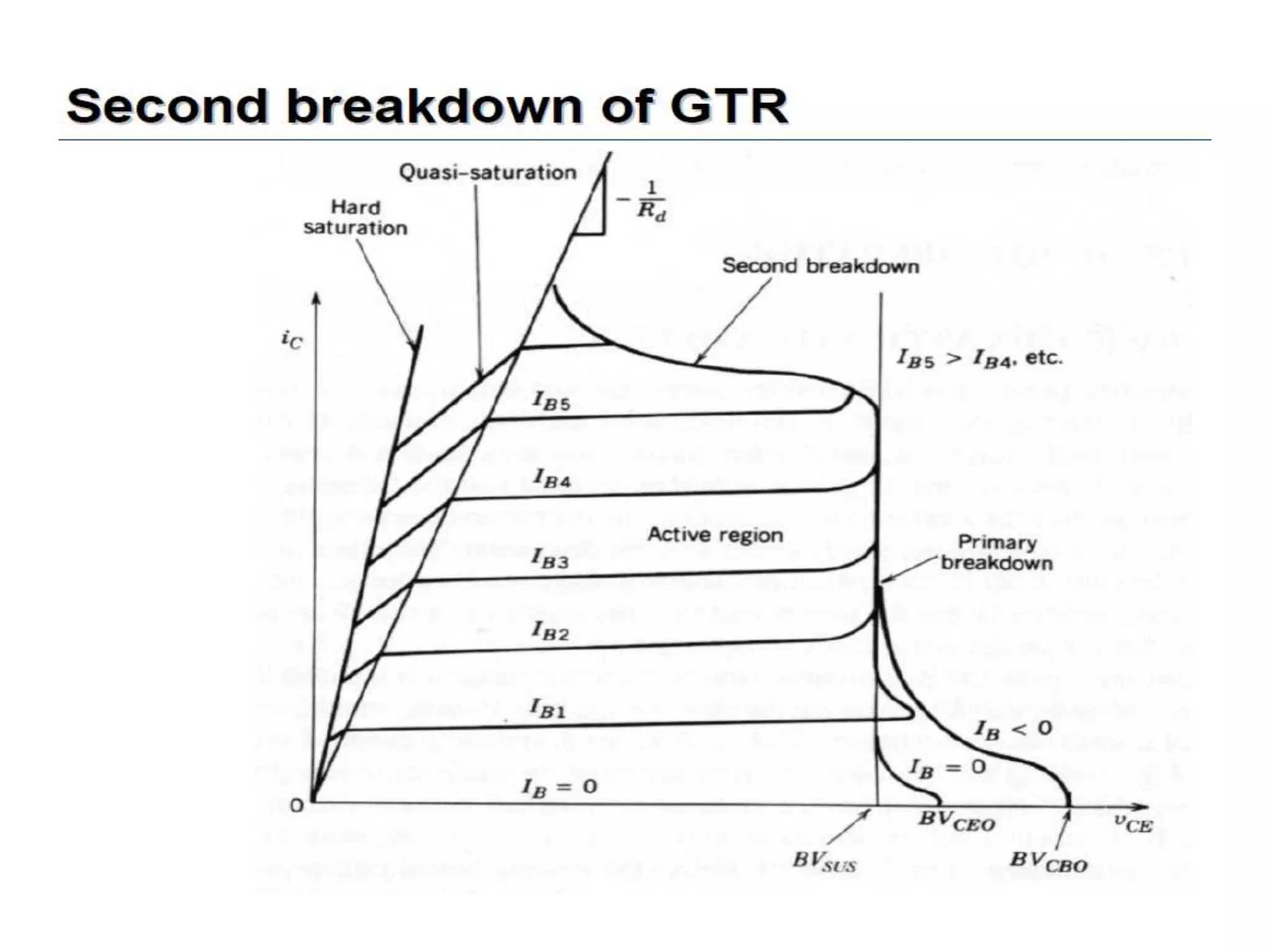 Unit 1 power electronics devices