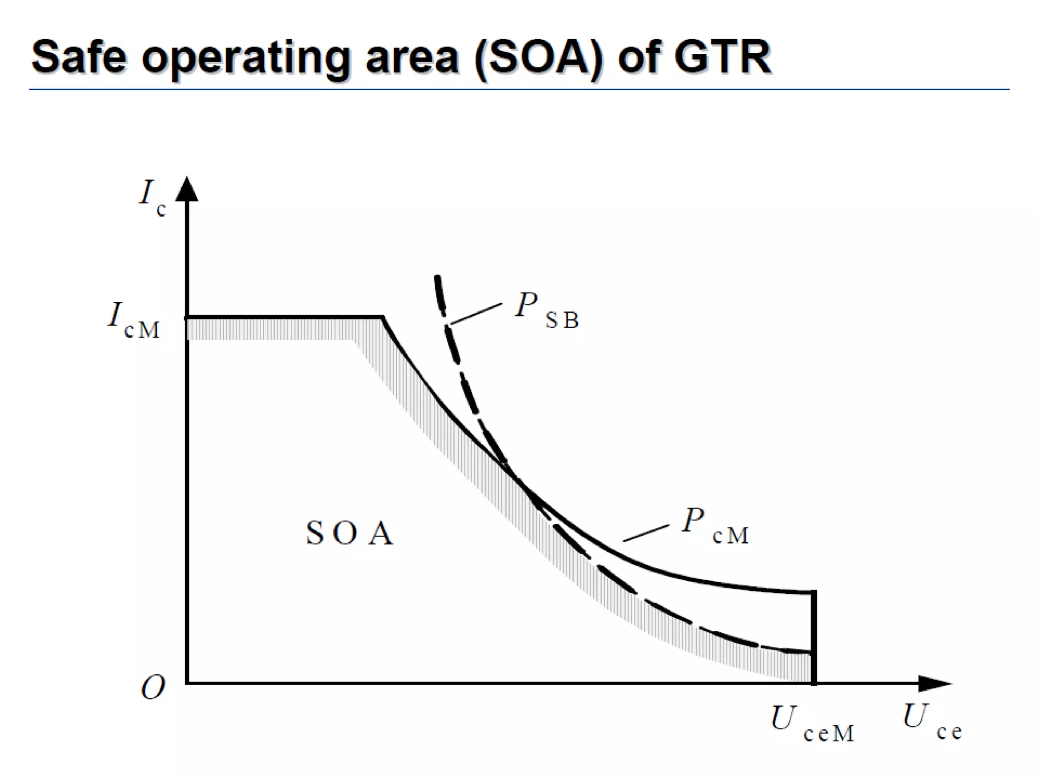 Unit 1 power electronics devices