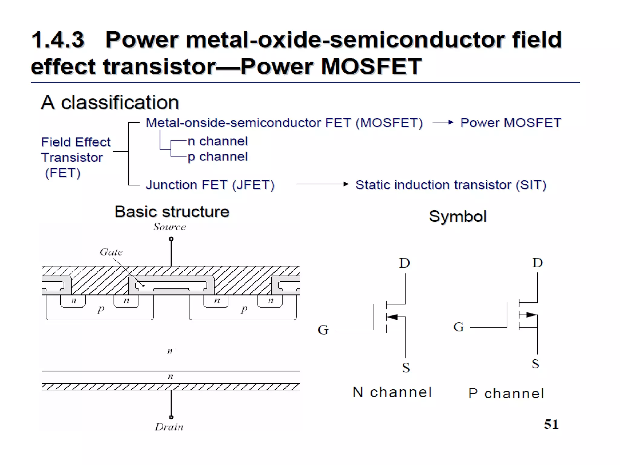 Unit 1 power electronics devices
